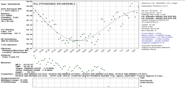 Psc_ZTFJ003802.49+083948.2_60584.459_CV_MSFR
