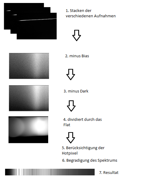 ReduktionSpektrum